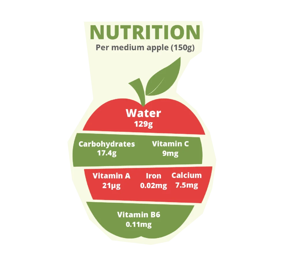 Apple Nutrition - Zaragro