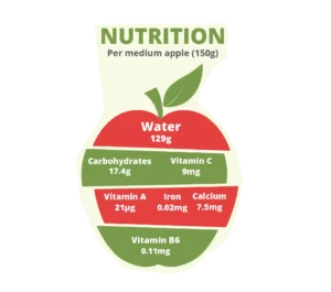 Apple Nutrition - Zaragro